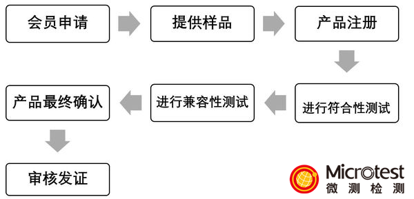 Qi認(rèn)證廠家-WPC-ATL授權(quán)-微測檢測