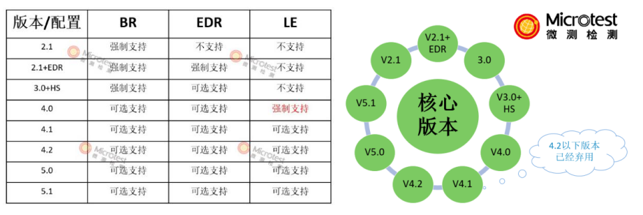 BQB認(rèn)證是什么認(rèn)證-專業(yè)認(rèn)證-微測檢測