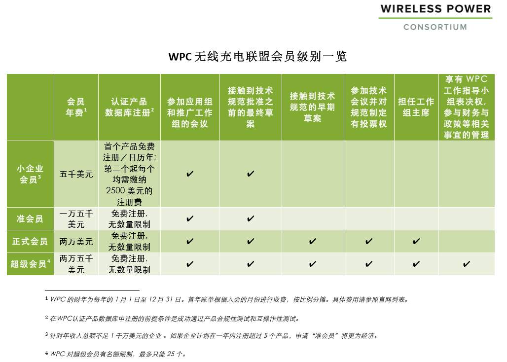 Qi認證費用-省心實惠-微測檢測