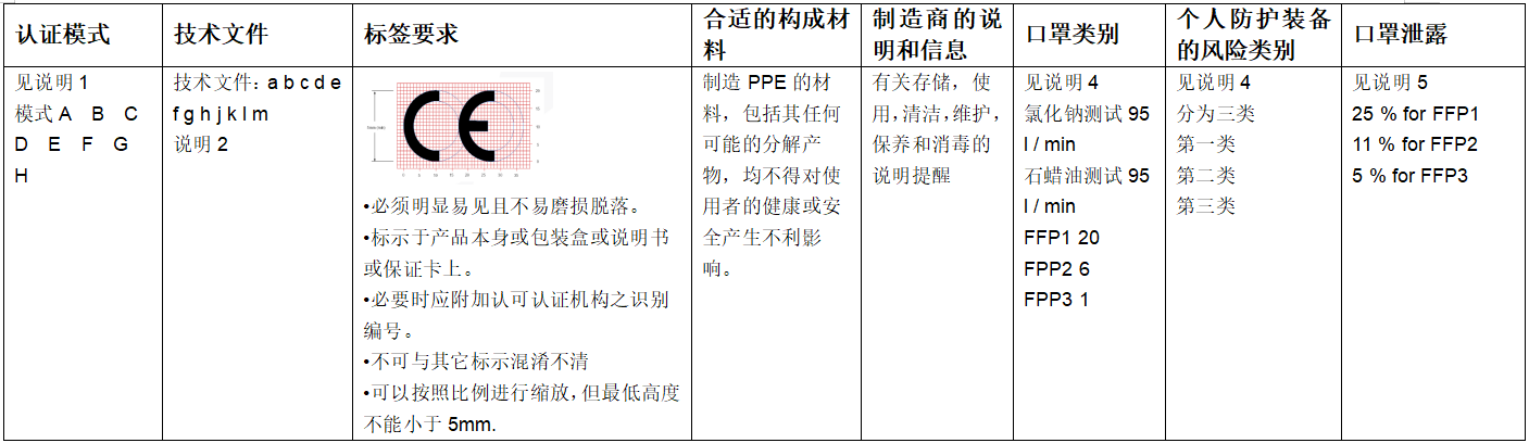 口罩檢測(cè)價(jià)格-優(yōu)選價(jià)格-微測(cè)檢測(cè)