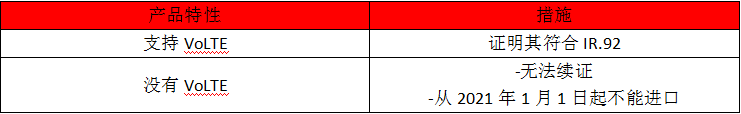 馬來西亞SIRIM認(rèn)證-3G網(wǎng)絡(luò)淘汰-微測檢測