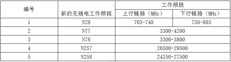 馬來西亞SIRIM認(rèn)證-3G網(wǎng)絡(luò)淘汰-微測檢測